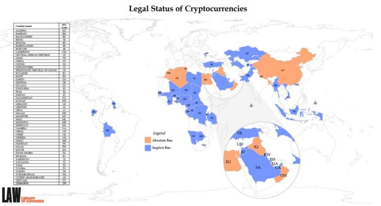 Legal Status of Cryptocurrencies