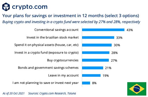 pesquisa crypto.com