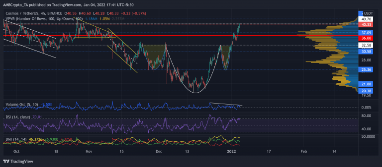 Análise da ATOM. Fonte: Yash Majithia/TradingView.