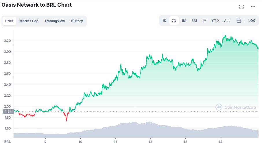 Leia também: Queima de Ethereum atinge alta histórica  Leia também: Paquistão anuncia banimento total das criptomoedas  Leia também: Governo da China já apreendeu R$ 9,4 bilhões desde banimento das criptomoedas