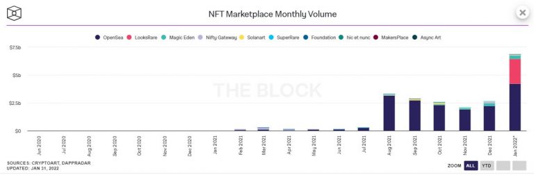 Source: The Block Data Dashboard