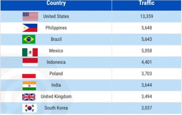 country classification