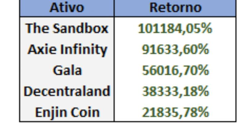 Jogos NFT gratuitos para ganhar dinheiro: 3 Lucrativos - NFT Gamecoin