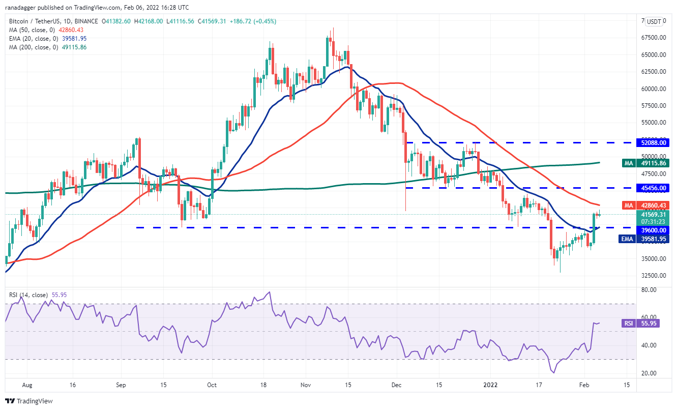 Análise do BTC. Fonte: Rakesh Upadhyay.