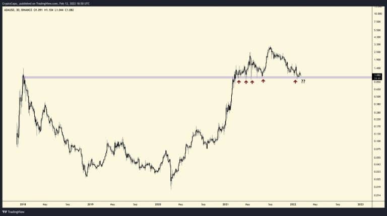 ADA Correction Analysis.  Source: Capo/Twitter.