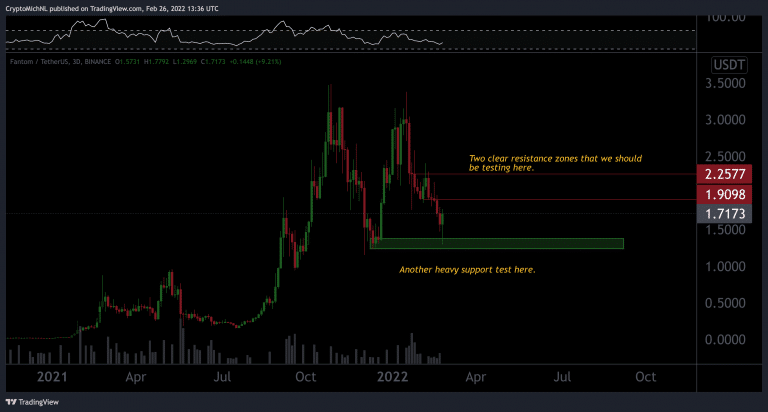 Análise MATIC/USD.