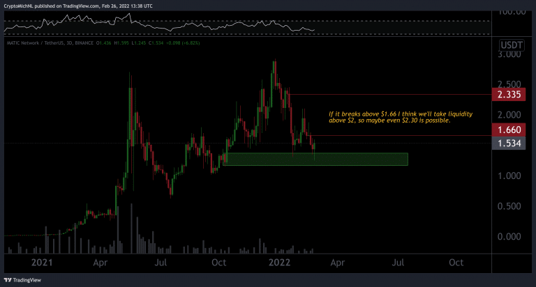 MATIC/USD analysis.