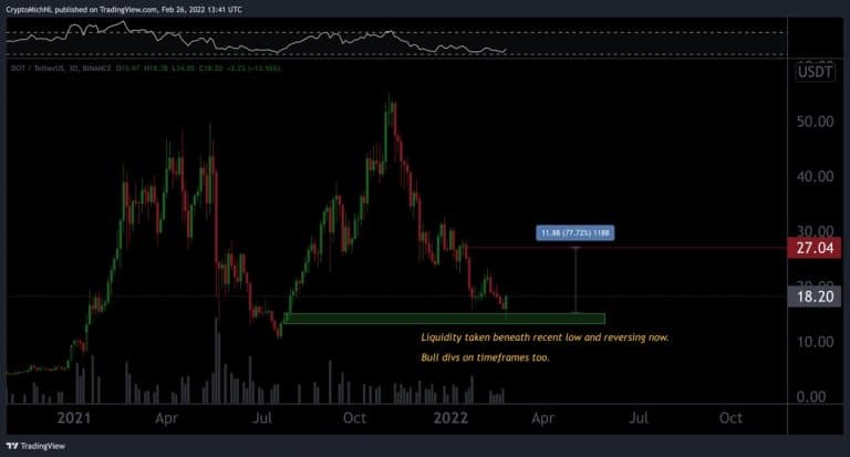 Análise DOT/USD.