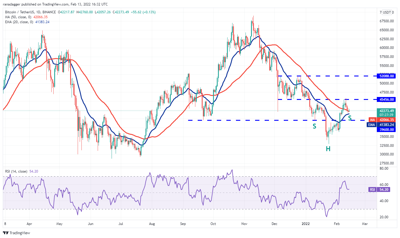 Análise BTC. Fonte: Rakesh Upadhyay/TradingView.