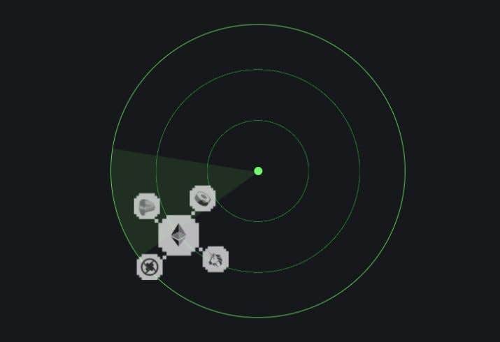 Symbiosis Finance Radar