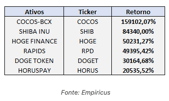 Fonte: Empiricus