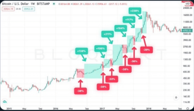 Fonte: Trading View