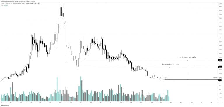 COMP price chart  