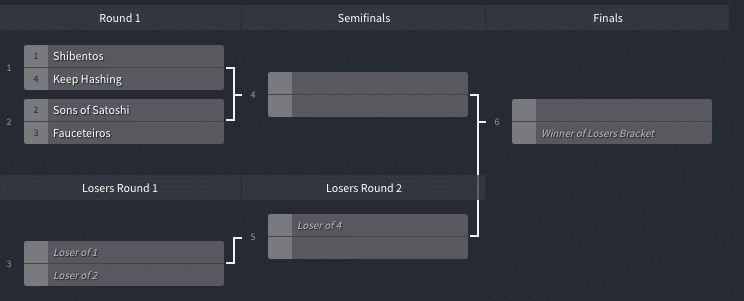 Challonge - Chaves do Torneio - Eliminação simples & dupla, Todos