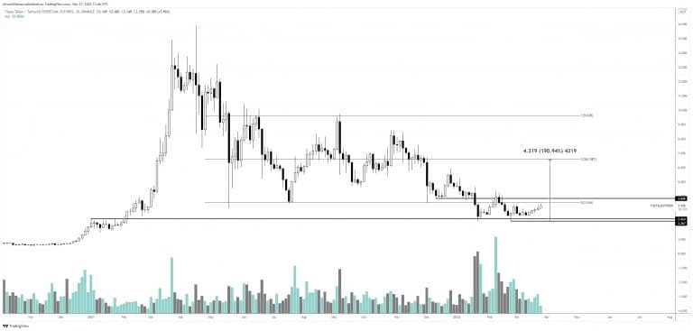 THETA price chart