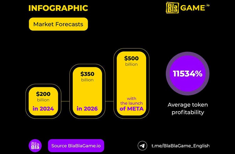 BlaBlaGame: os jogos GameFi se esforçarão para simplificar