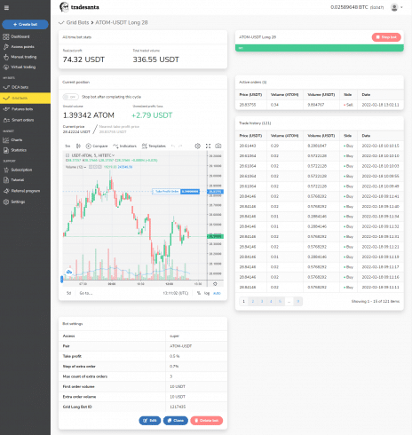 TradeSanta