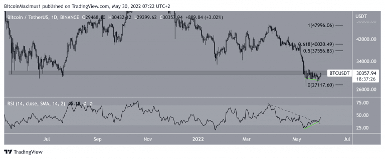 Bitcoin chart