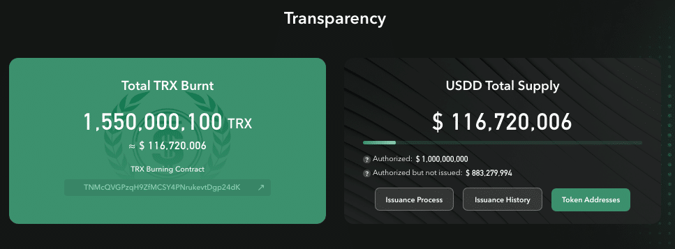 Number of USDD issued and TRX burned.  Source: Tron DAO.