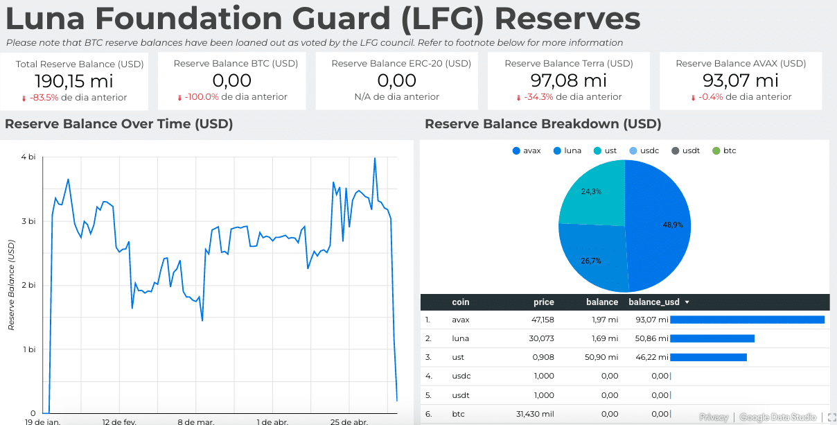  Réserves LFG.