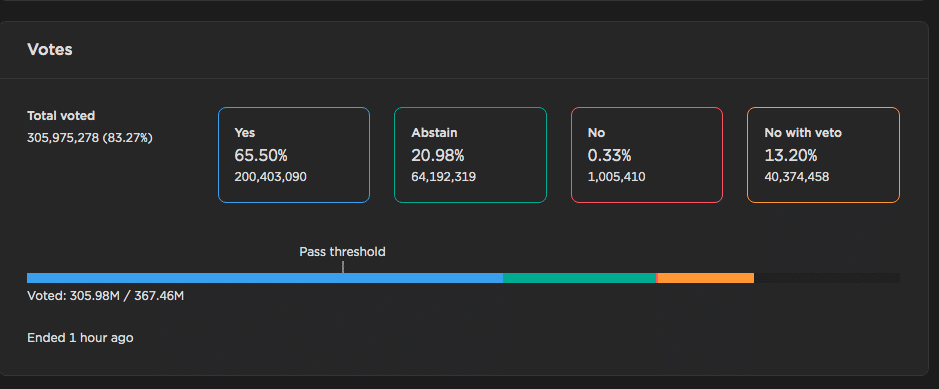 Resultado da votação que vai reestruturar a Terra. Fonte: Terra Station.