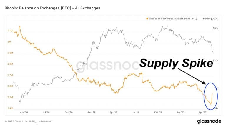 BTC Could Drop to $21,000, Trader Warns