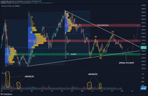 Coluna do TradingView: Mercado de criptomoedas ainda tenso, analistas esperando recuperação