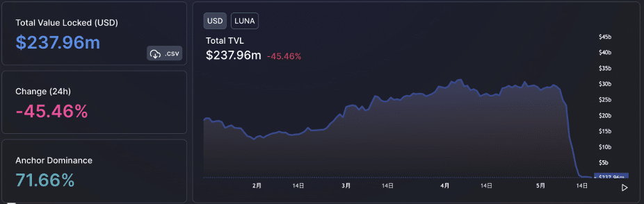 Fonte: DeFi Lhama