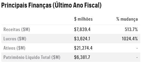 Ano fiscal coinbase