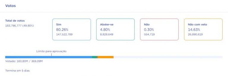 Votos para Terra 2.0. Fonte