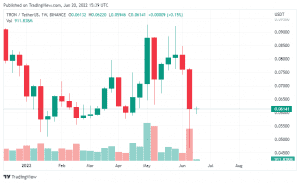 Preço de Tron (TRX) / TradingView