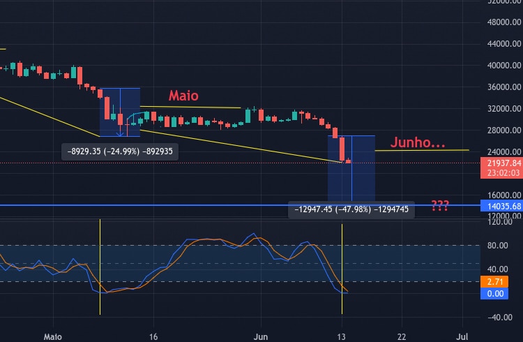 Coluna do TradingView: Bitcoin em passo de espera do FOMC