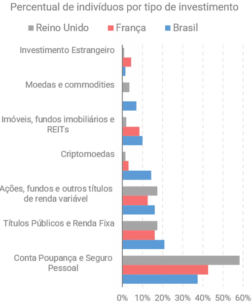 Tipos de investimento — Foto: FGVcef/Valor Investe