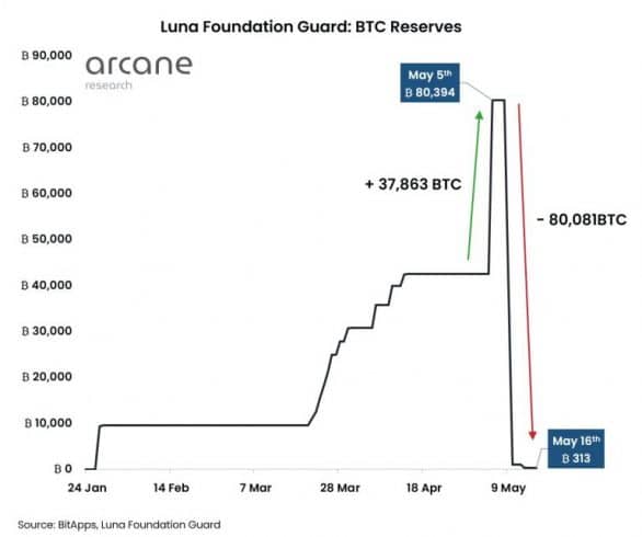 Fonte: Arcane Research