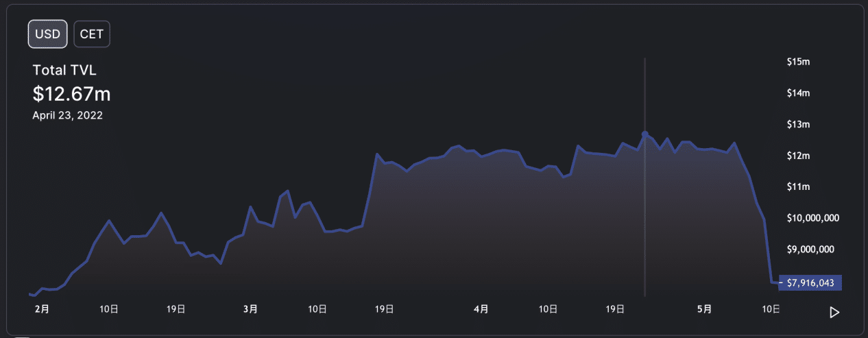 Fonte: Defi Llama