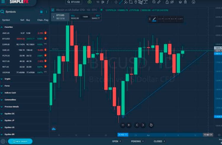 Comprar ou vender? como tomar a decisão correta no trading