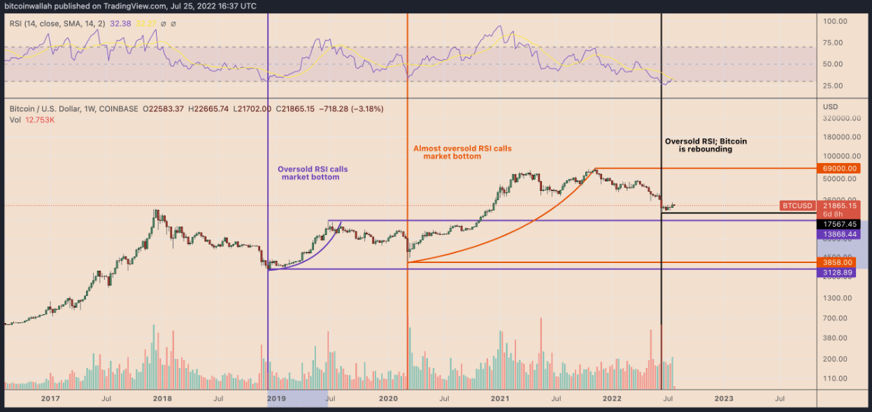 Fonte: TradingView