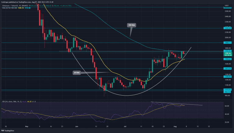 Fonte: TradingView.