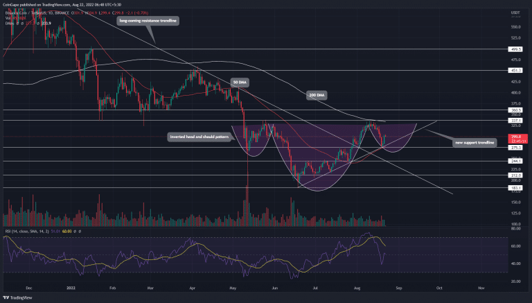 Fonte: TradingView.