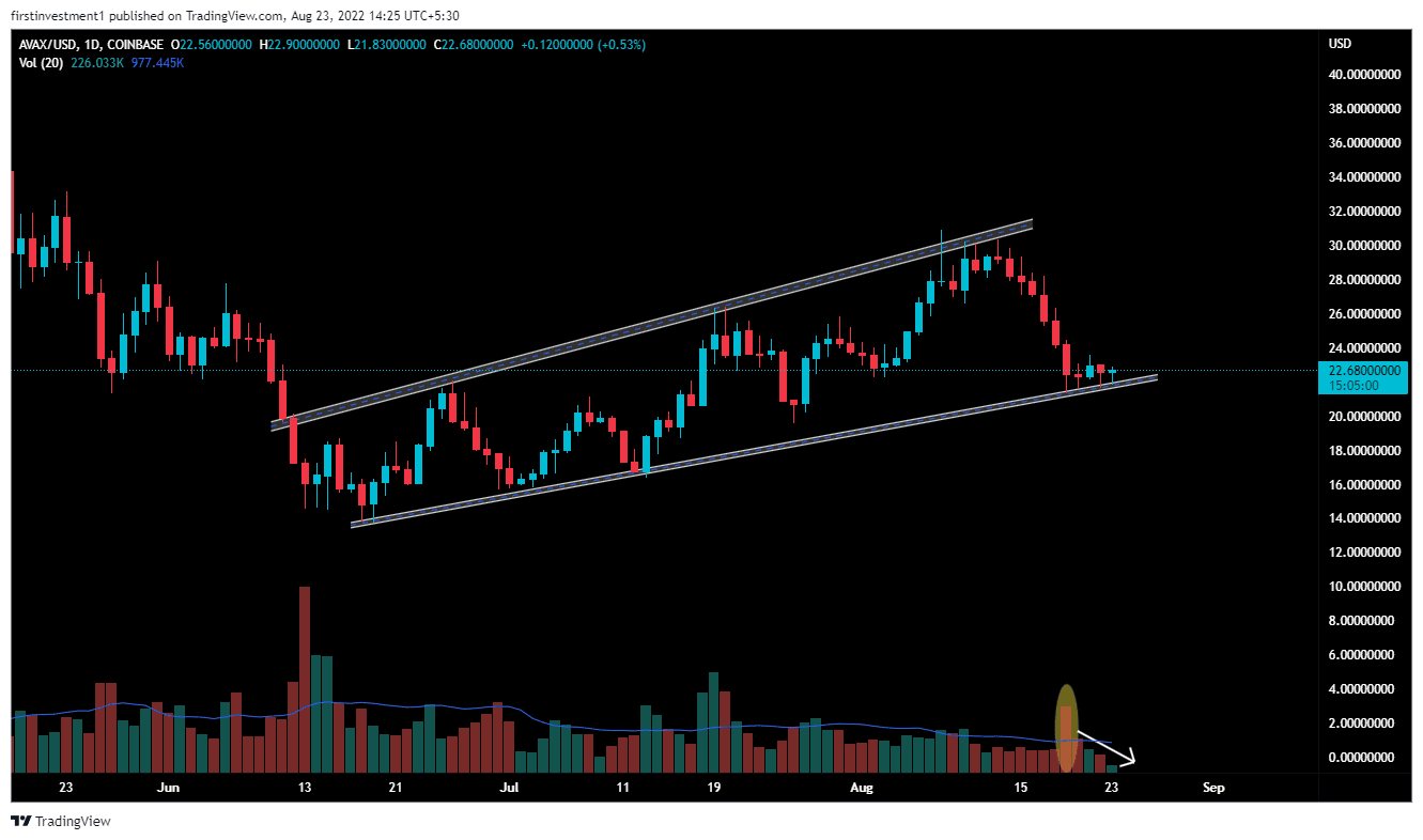 Fonte: TradingView.