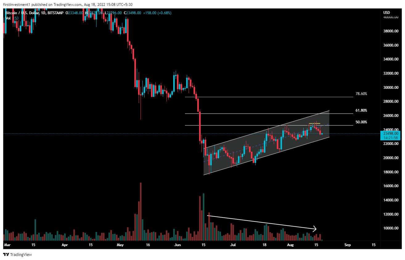 Fonte: TradingView.