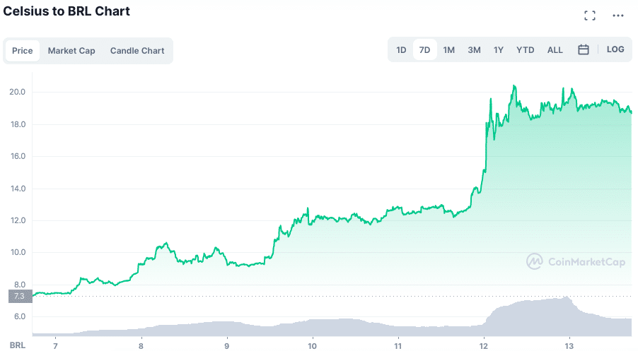 Fonte: CoinMarketCap.