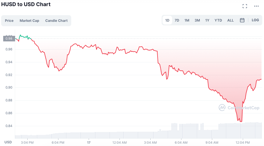 Fonte: CoinMarketCap.