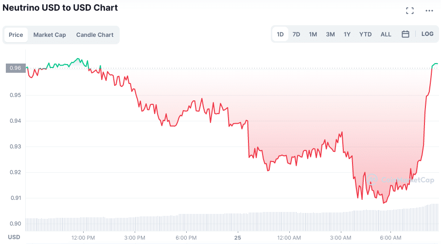 Fonte: CoinMarketCap.