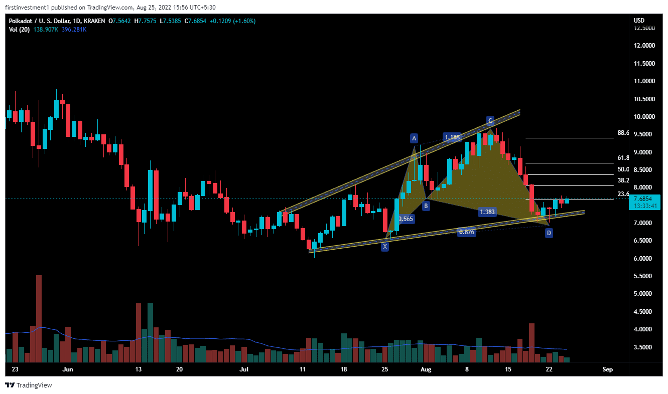 Fonte: TradingView.