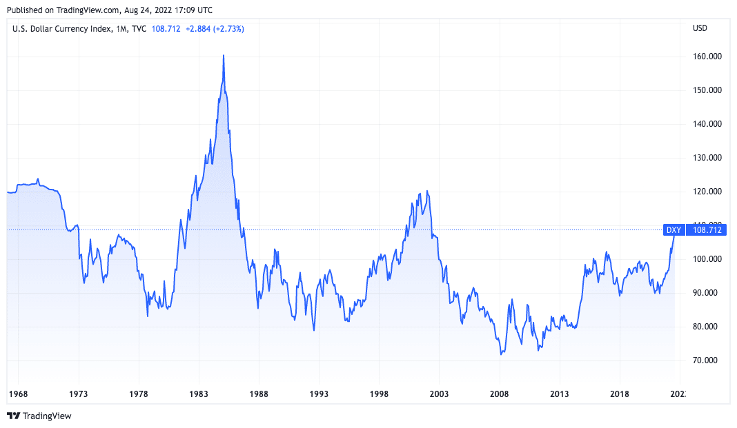 Série histórica do índice DXY. Fonte: TradingView.