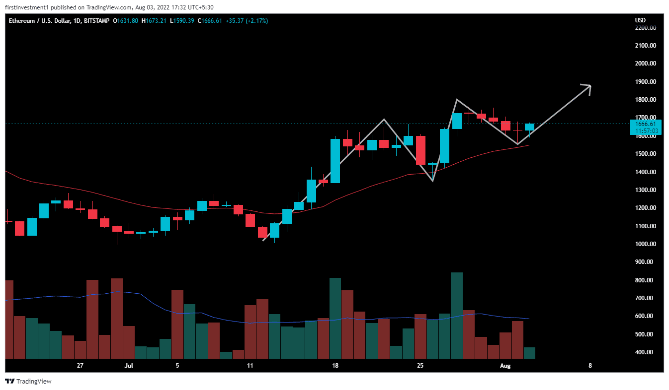 Fonte: TradingView.