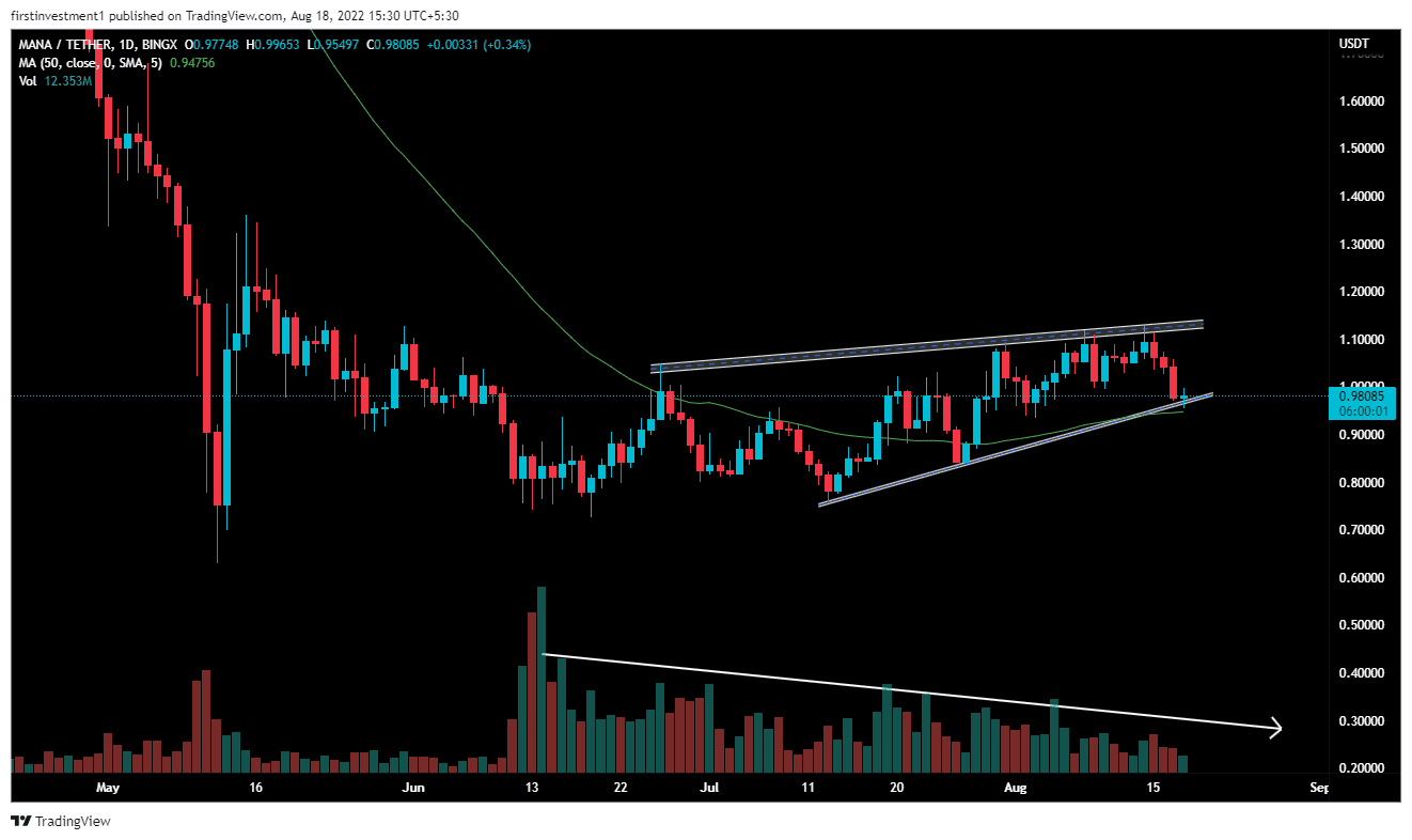 Fonte: TradingView.