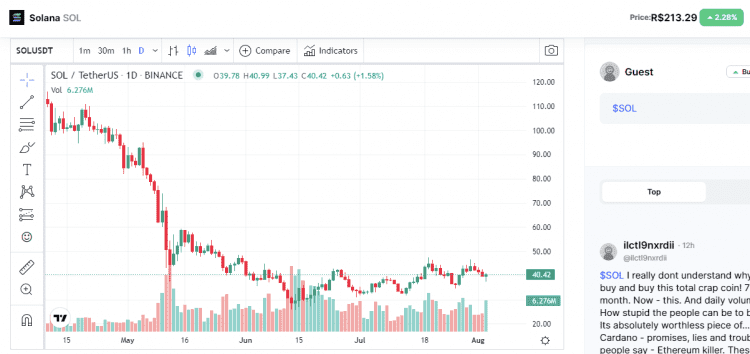 Token SOL / CoinMarketCap