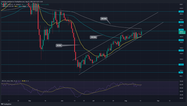 Fonte: TradingView.